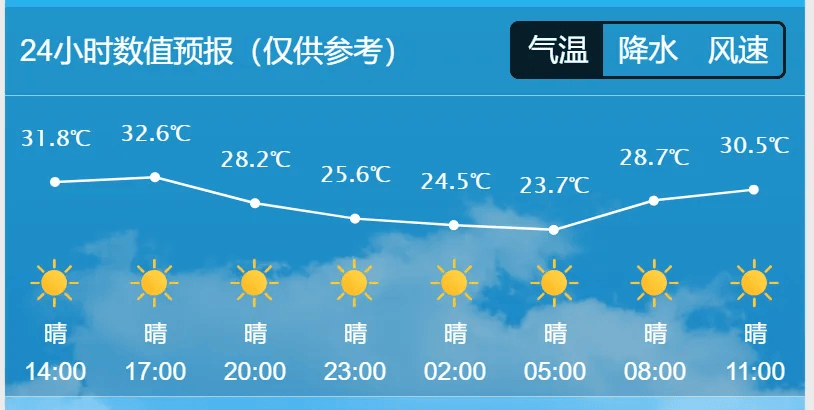 长春天气预报15天(长春旅游必去十大景点)