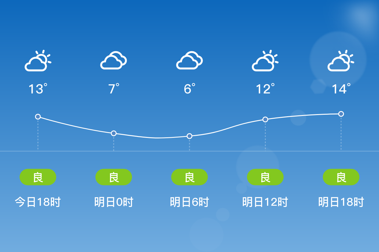 桂平市天气预报(桂平市天气预报一周天气情况)