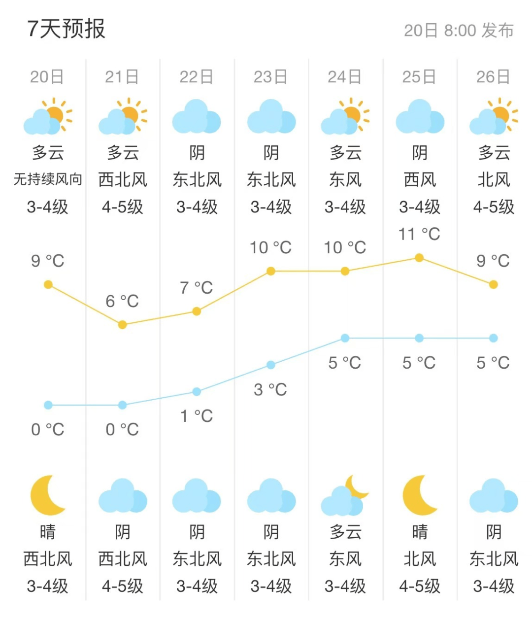 张家港市天气预报(张家港市天气预报30天)