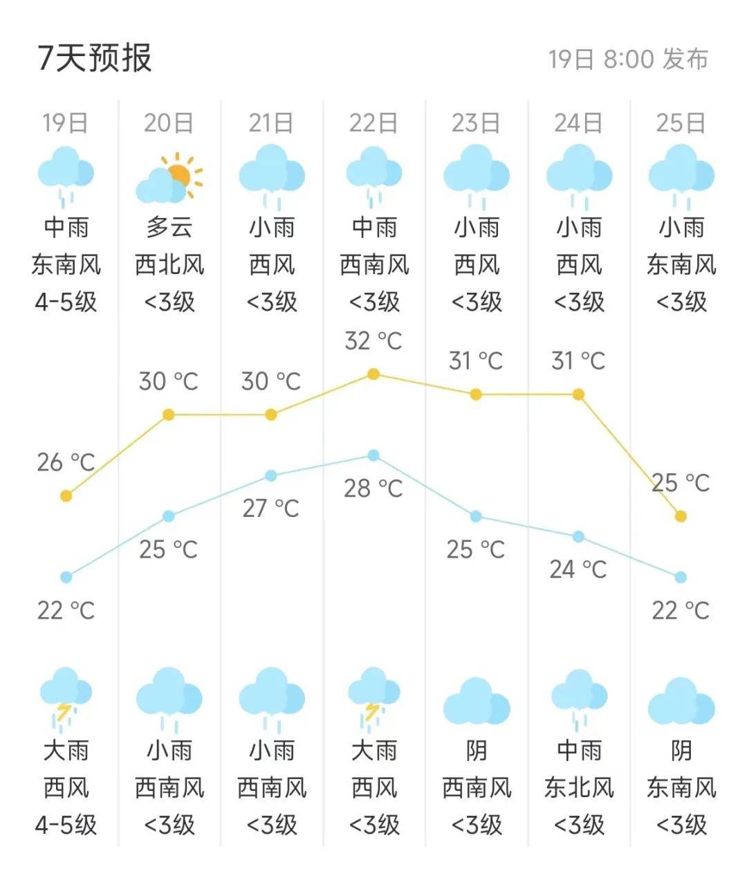 张家港市天气预报(张家港市天气预报30天)
