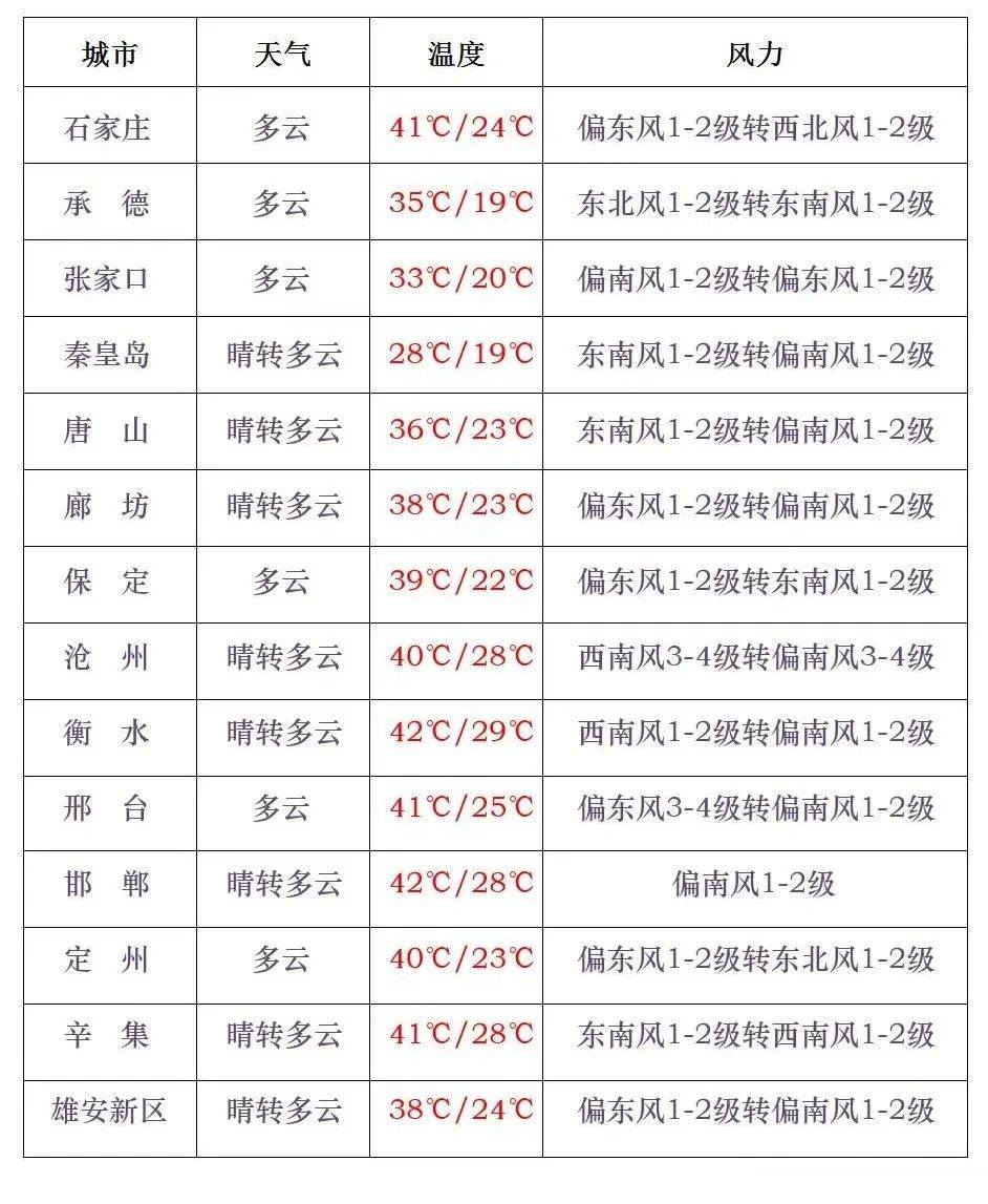 秦皇岛天气预报查询(秦皇岛天气预报查询30天)