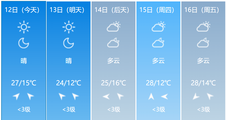 吉林省长春市天气(吉林长春市的天气预报)