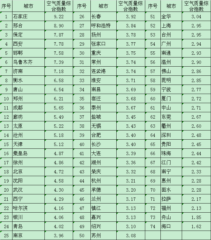 泰州空气质量指数(江苏泰州空气质量怎么样)