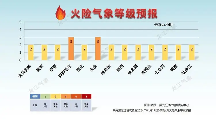 绥化天气预报一周(绥化天气预报一周 15天查询)