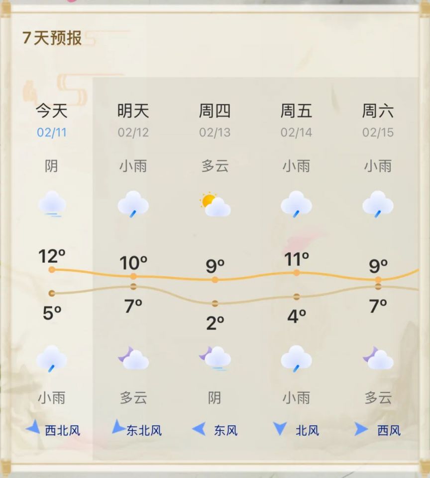 苏州天气预报(苏州天气预报40天)