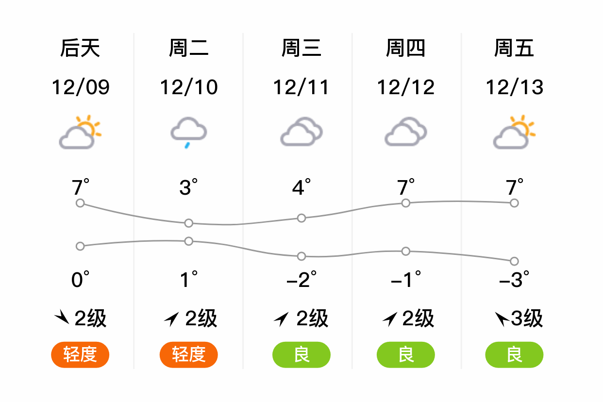 淮北天气预报(淮北天气预报40天查询)