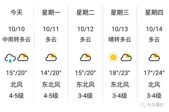 灌云天气预报(灌云又发生杀人案了)