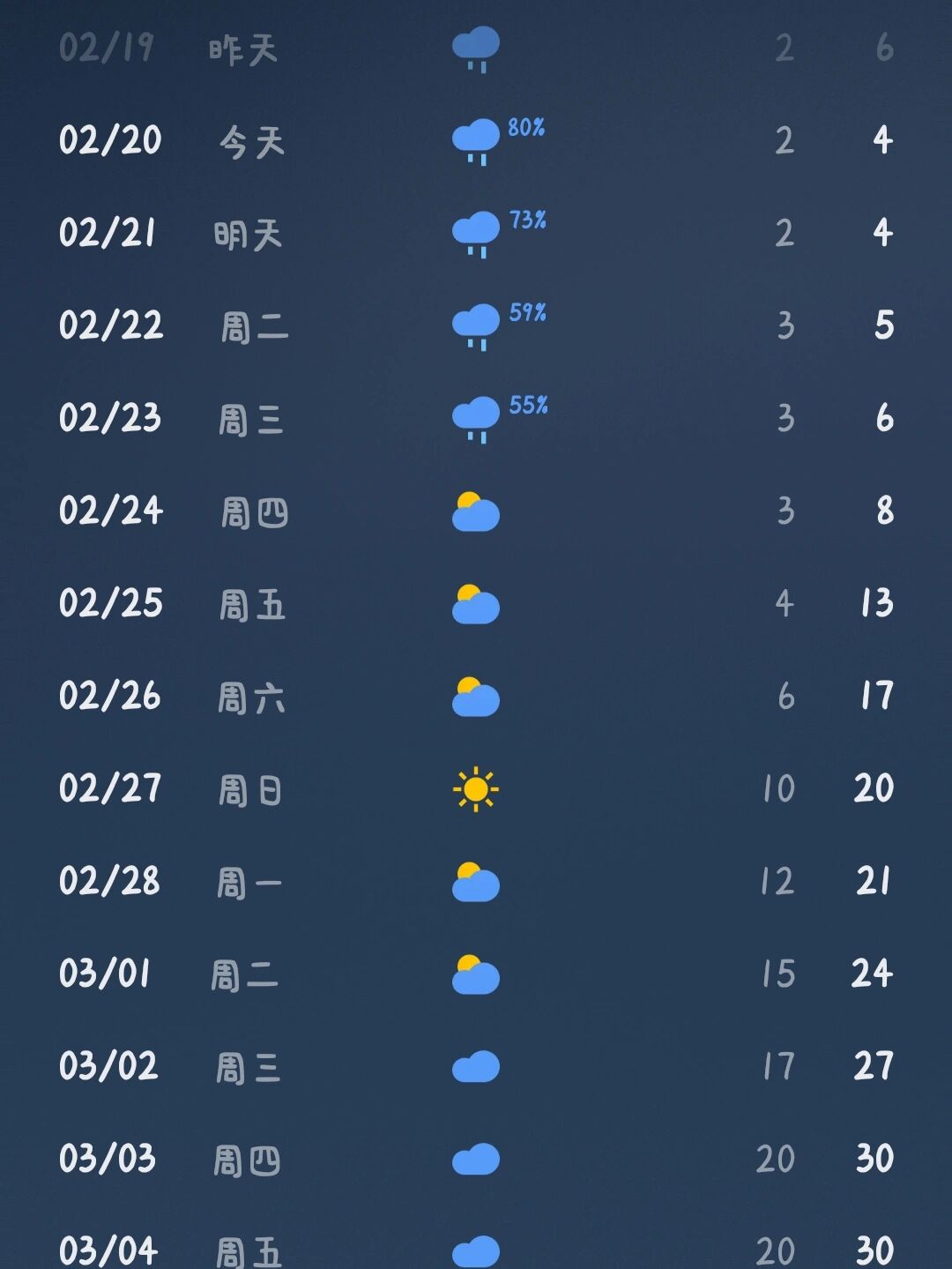 赣州未来一周天气(赣州未来一周天气预报详情)