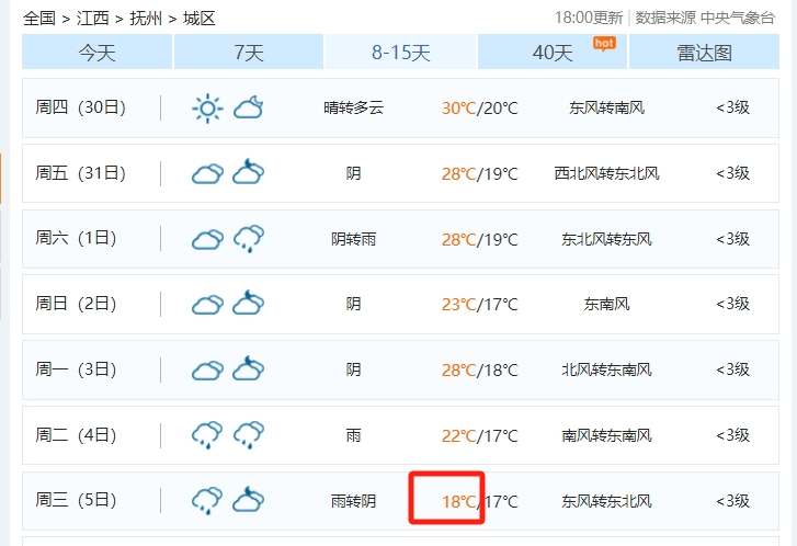 婺源天气预报一周(上饶婺源天气预报一周)