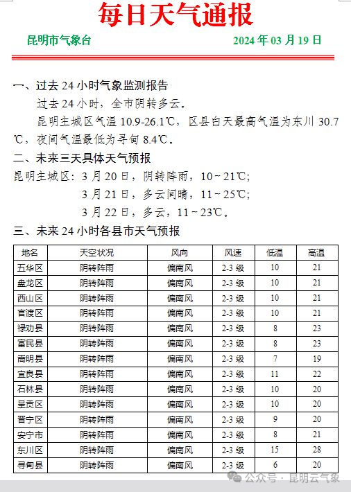 云南昆明天气(云南昆明天气预报)
