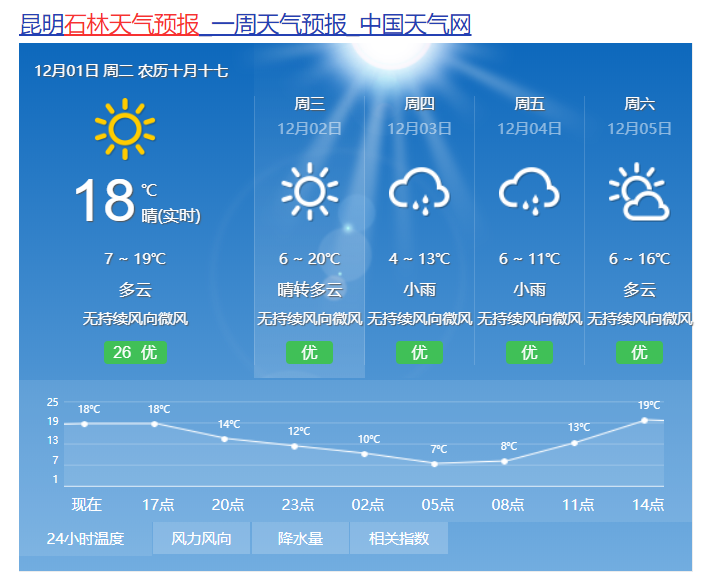 保定市天气预报(保定市天气预报30天准确率)