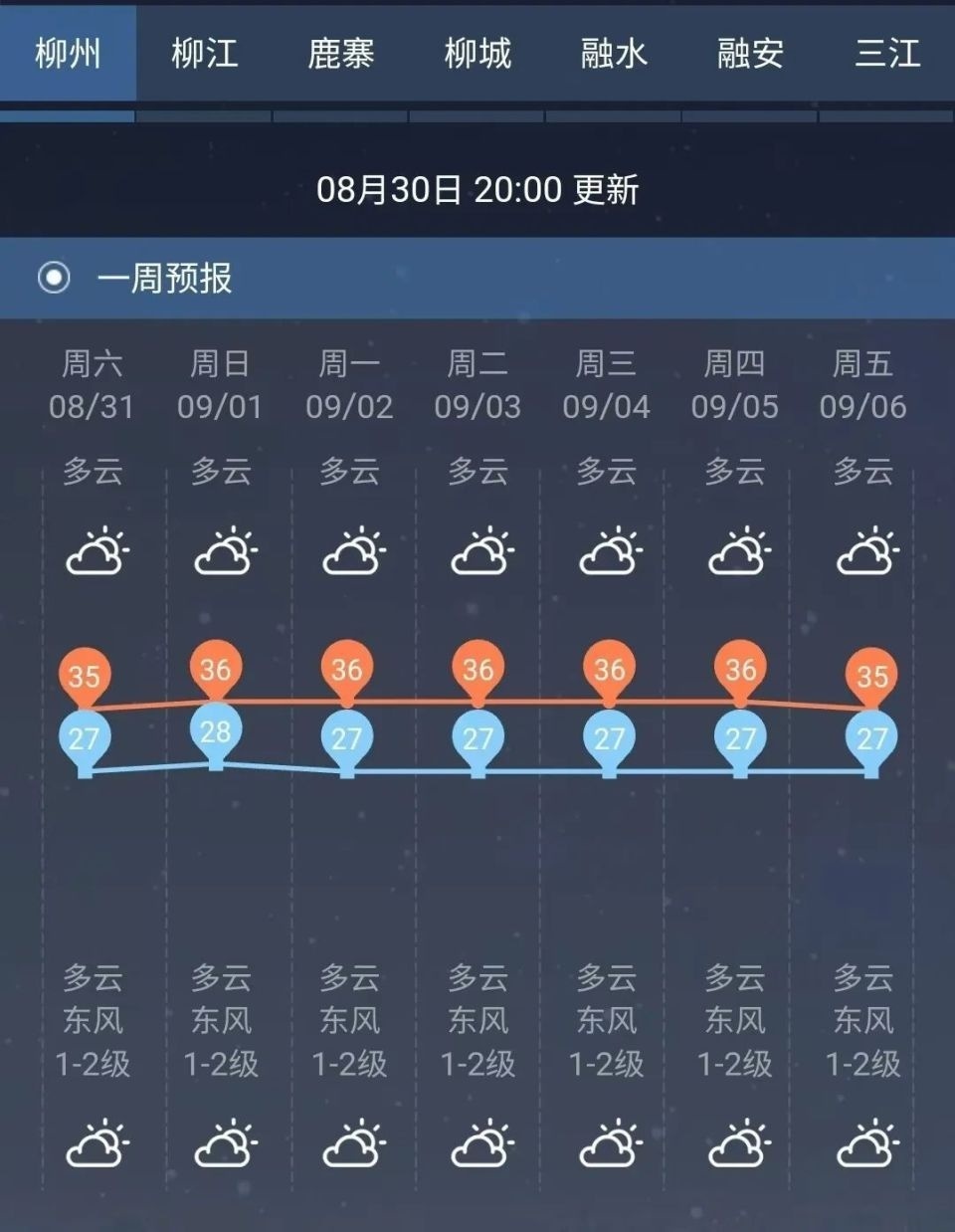 天气查询一周(天气查询一周15天天气预报)