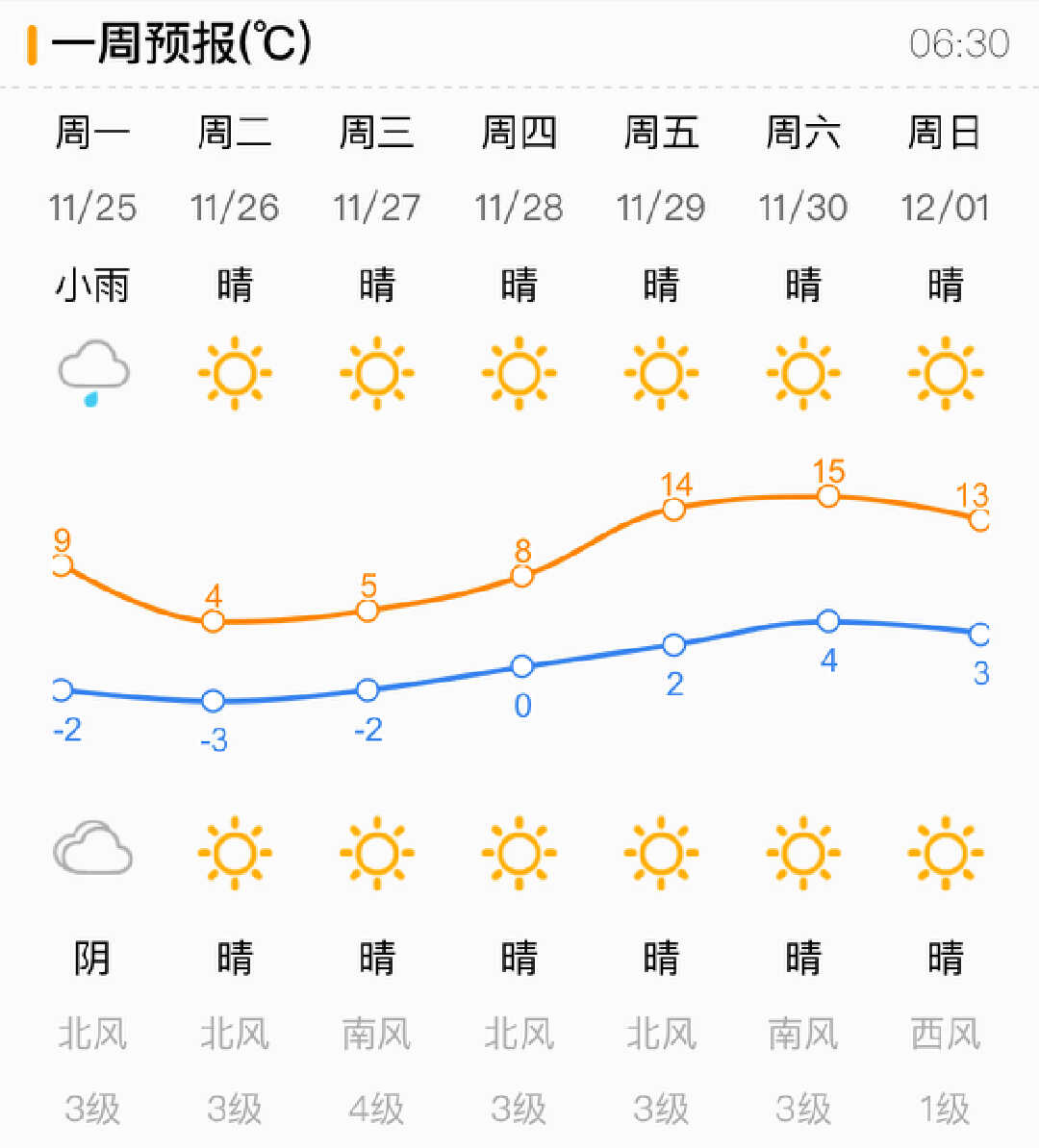 怎么查15天的天气(怎么查15天的天气邵东)