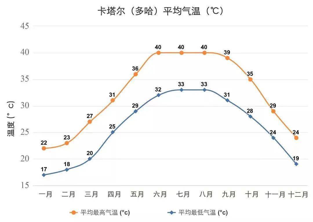 阿拉尔天气(阿拉尔天气预报)