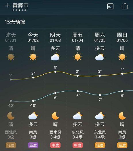 安庆天气2345(安庆7至15天天气)