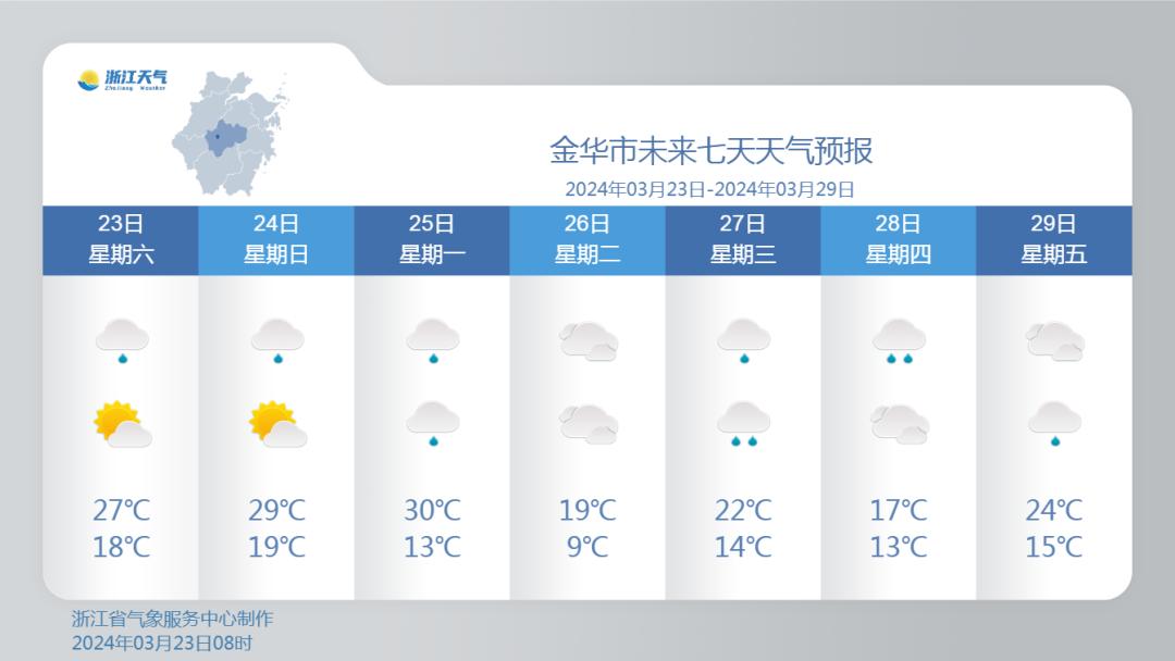 金华的天气(金华的天气预报一周)