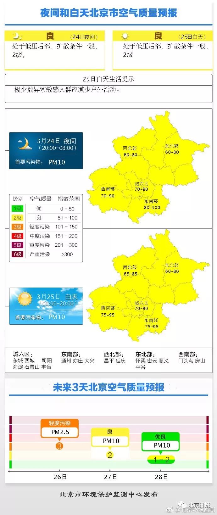 北京天气预报查询一周(北京最近一周的天气预报)