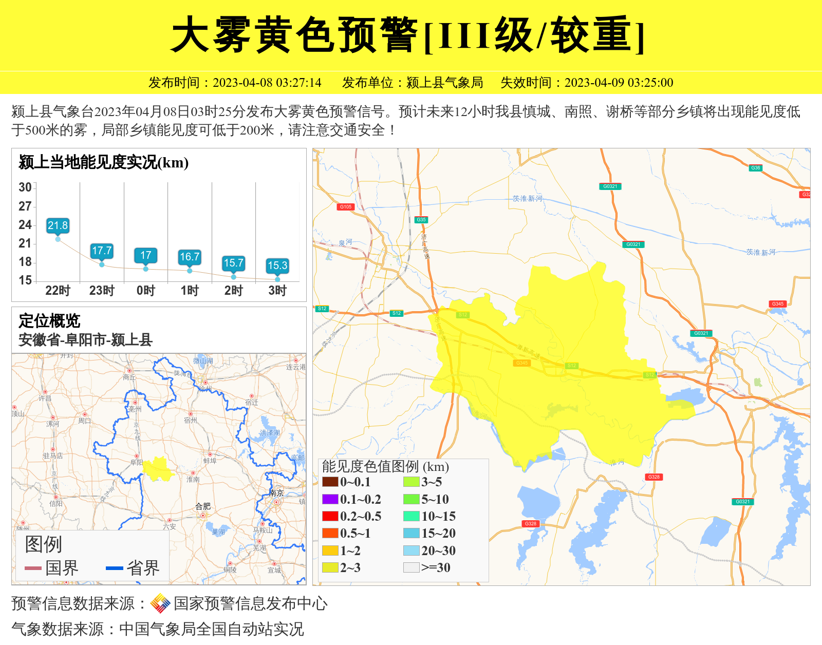 颍上天气预报(颍上县未来15天天气)
