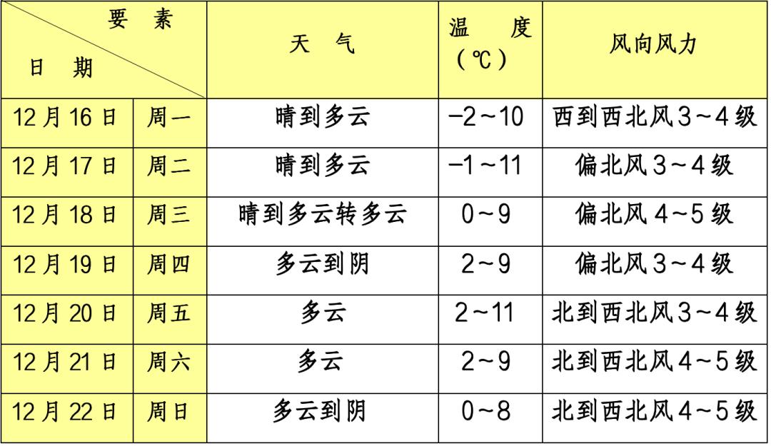 青浦天气预报(青浦天气预报30天查询)