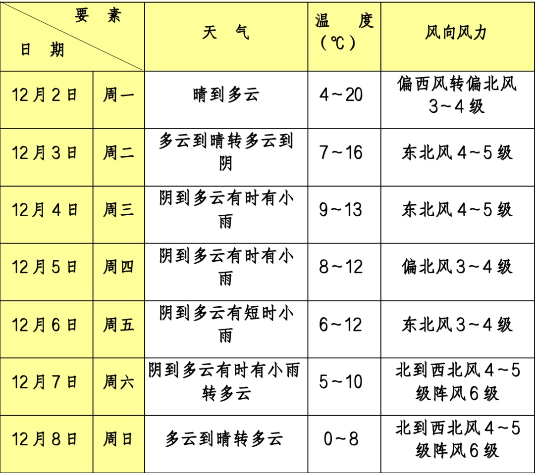 共青城天气预报(共青城60天精确天气预报表)