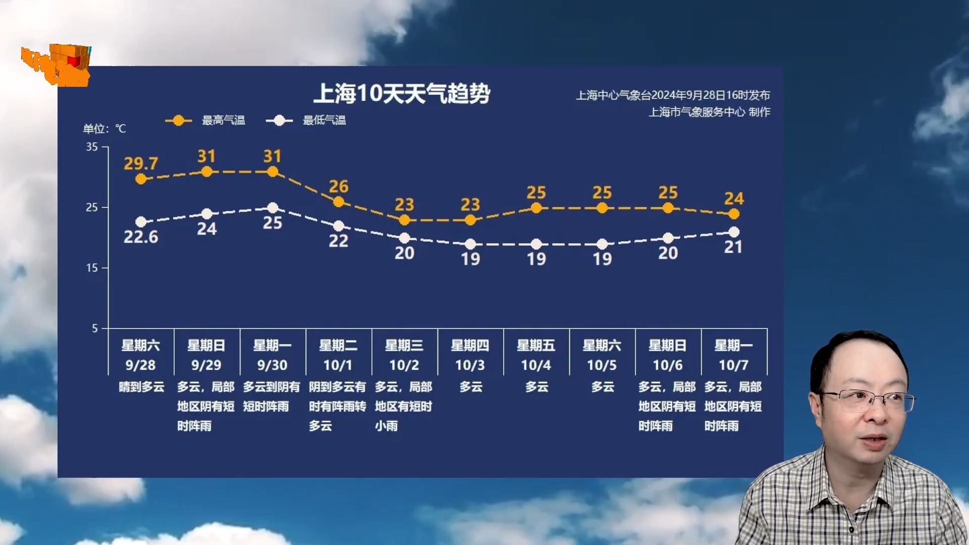 上海今日天气(中日今天在南海交火)