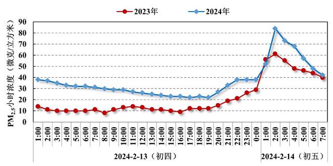 上海空气污染指数(上海市大气污染防治法)
