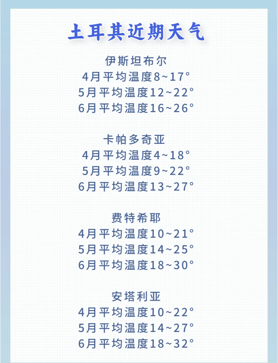 土耳其4月份天气(土耳其一月份的天气怎么样)
