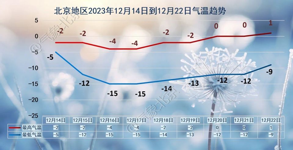 北京明天有弱降雨(北京明天天气有没有雨)