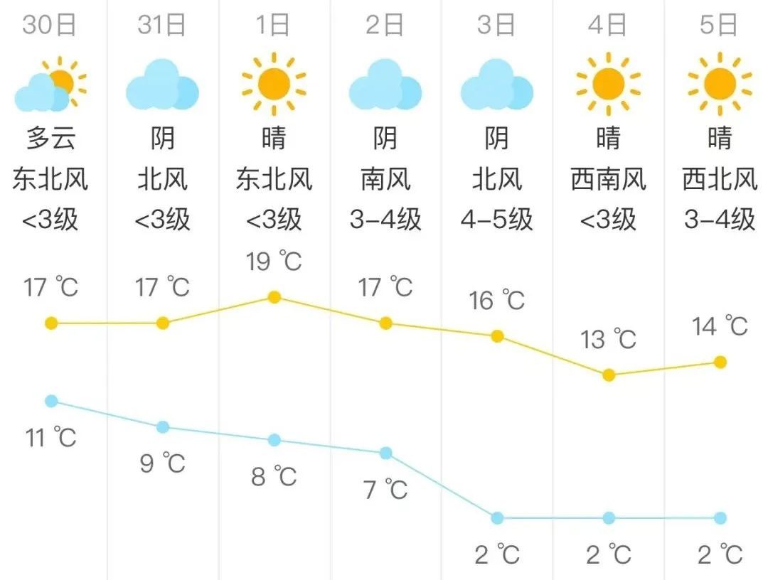 北京明天有弱降雨(北京明天天气有没有雨)