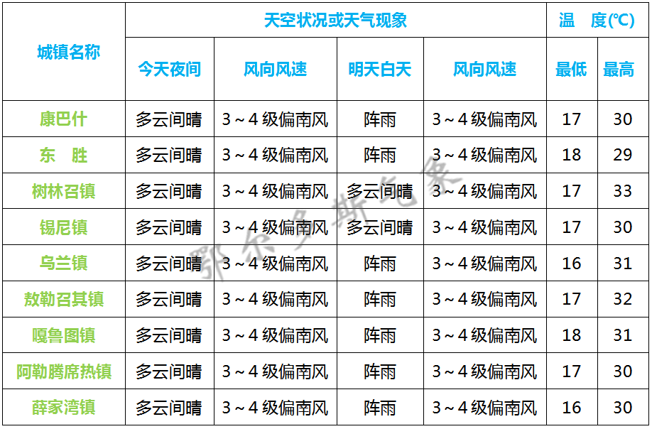 凤阳天气(凤阳天气未来十五天天气预报)