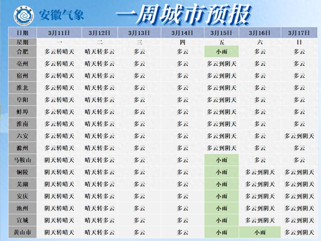 安徽天气(安徽天气未来7天)
