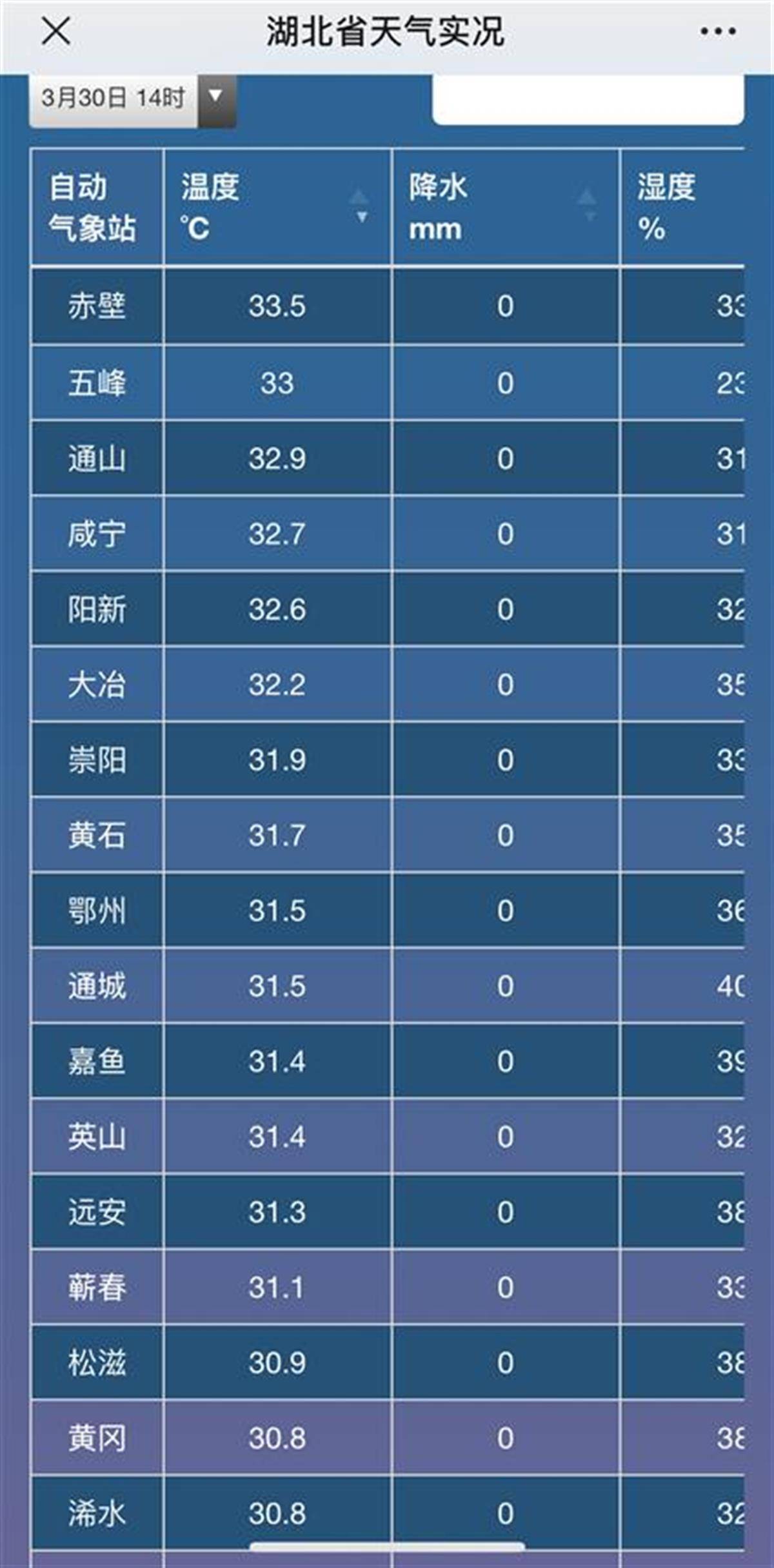 松滋天气2345(松滋天气预报24小时)
