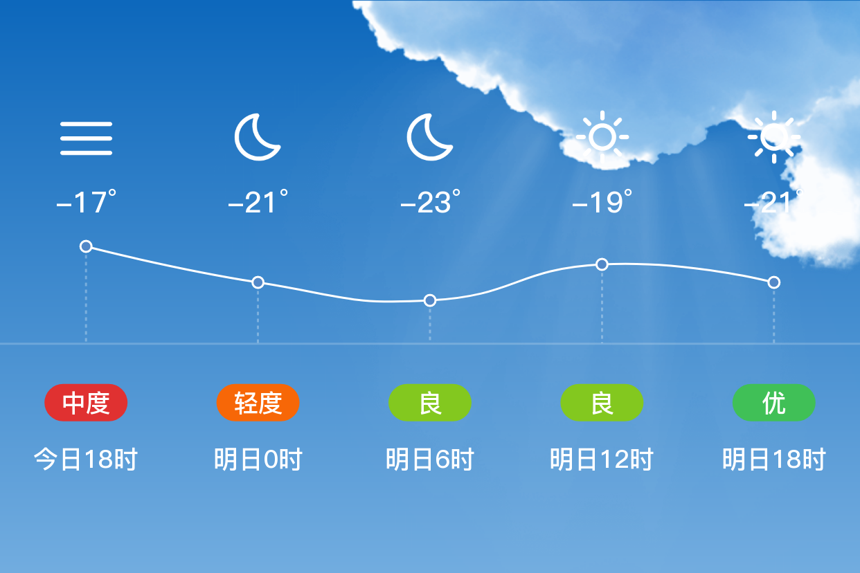 明水天气(明水天气预报15天准确了吗)