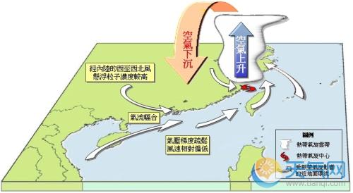 台风形成原因(台风形成原因简述)