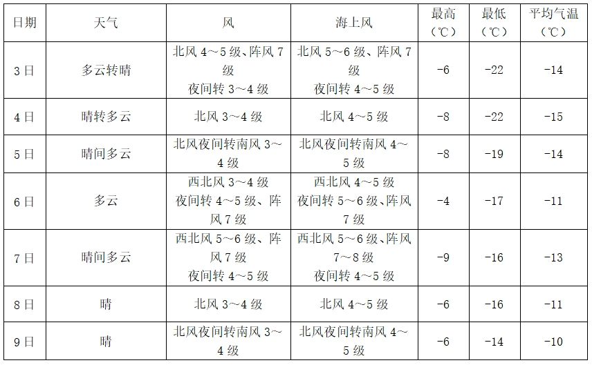 鲅鱼圈天气预报(鲅鱼圈天气预报30天查询)