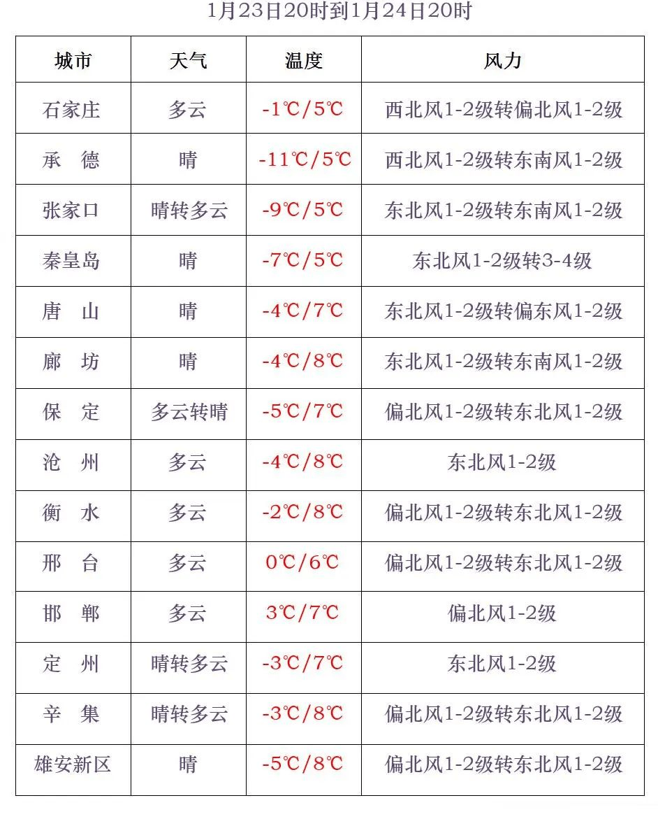 北方天气(北方天气干燥需要注意些什么)