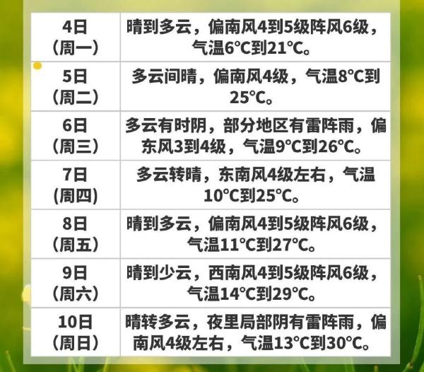 徐州天气预报(徐州天气预报一周 7天)