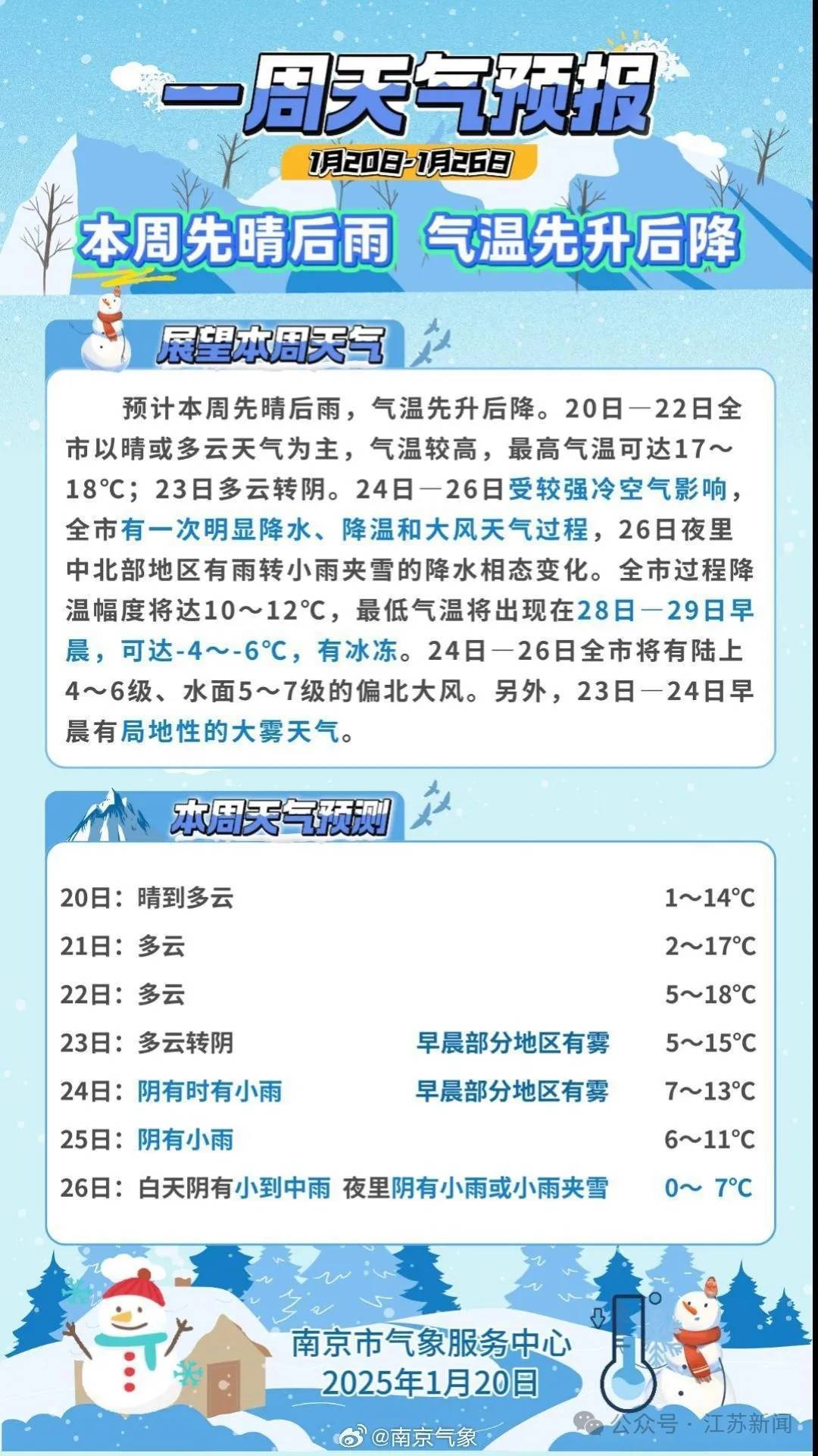 徐州天气预报(徐州天气预报一周 7天)