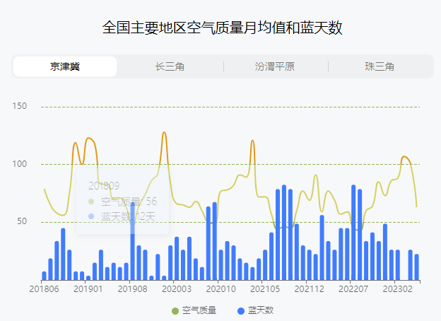 杭州空气质量指数(杭州市空气质量实时监测数据)
