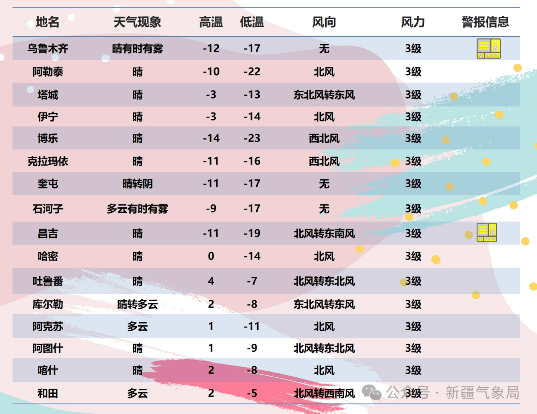 石河子天气(石河子天气预报)
