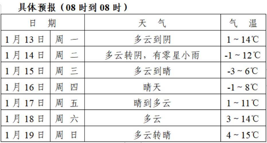 马鞍山天气预警(马鞍山未来15天气预计)