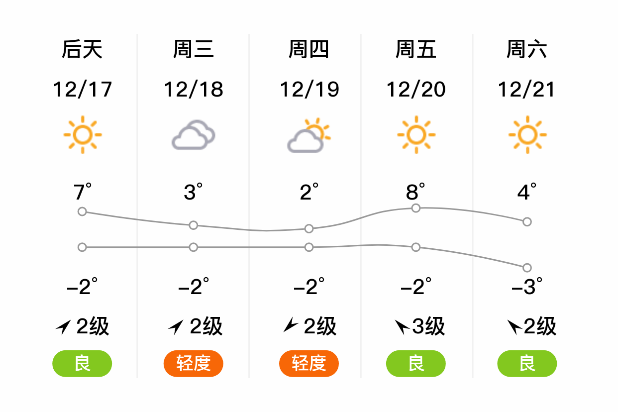 河南洛阳天气预报(河南洛阳天气预报15天查询)
