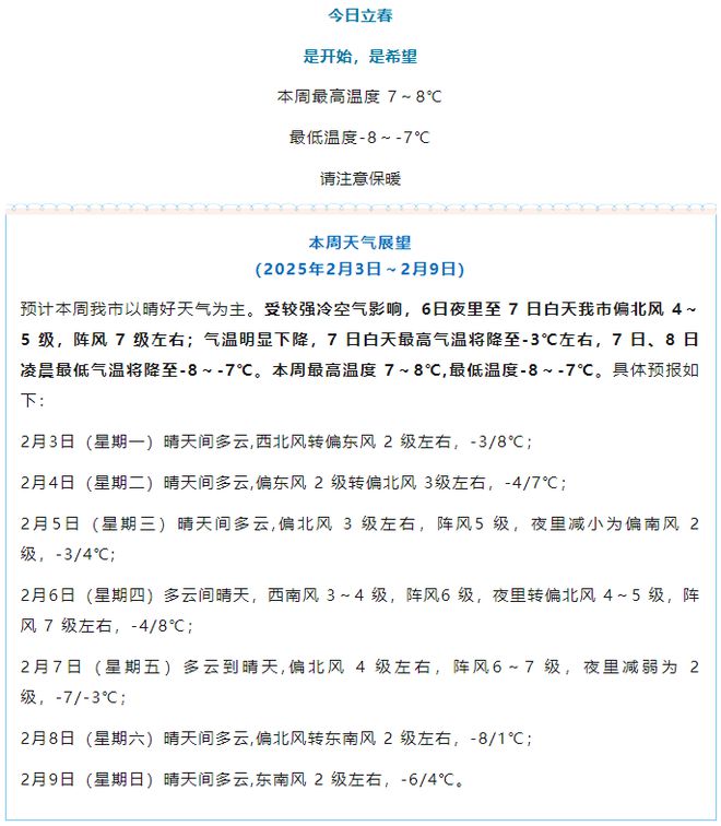 商丘天气预报查询一周(商丘最近30天天气查询)
