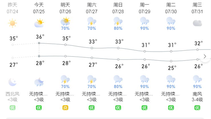 梁山天气(梁山天气40天)