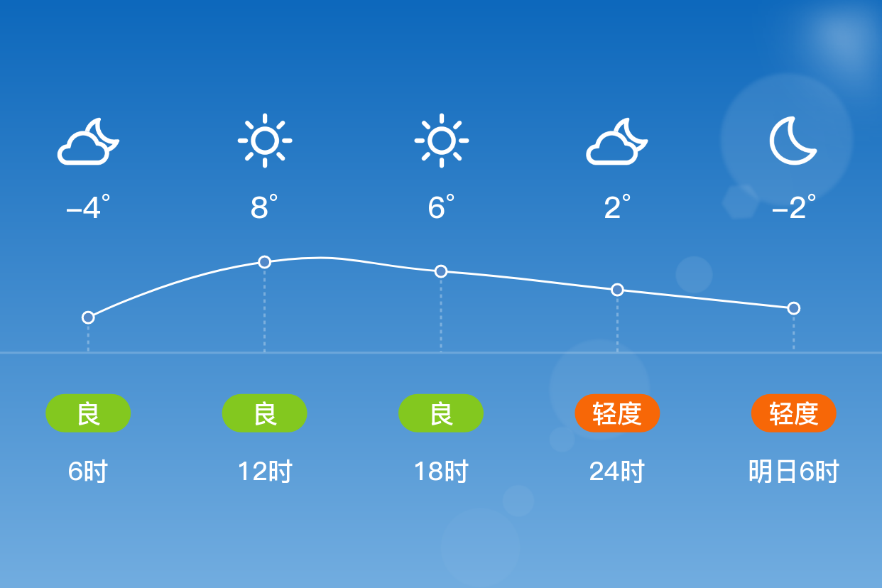 淮南天气(淮南天气预报15天最新消息)