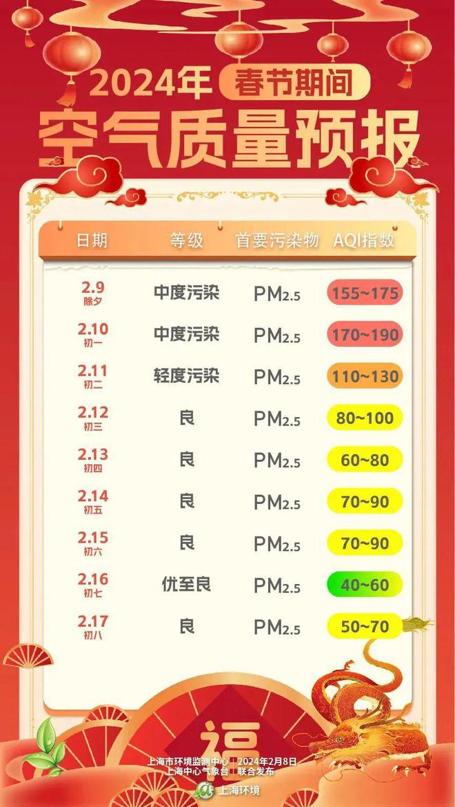 aqi指数(AQI指数多少算正常)