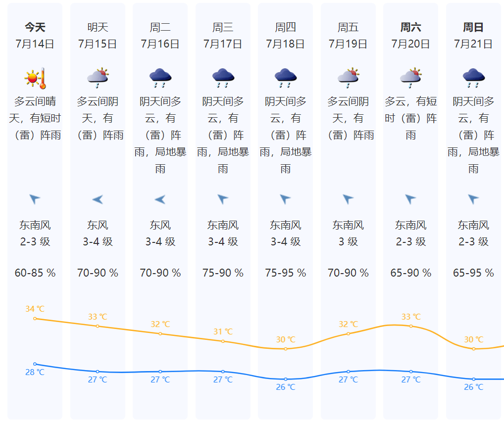 深圳天气预报(深圳天气预报40天)