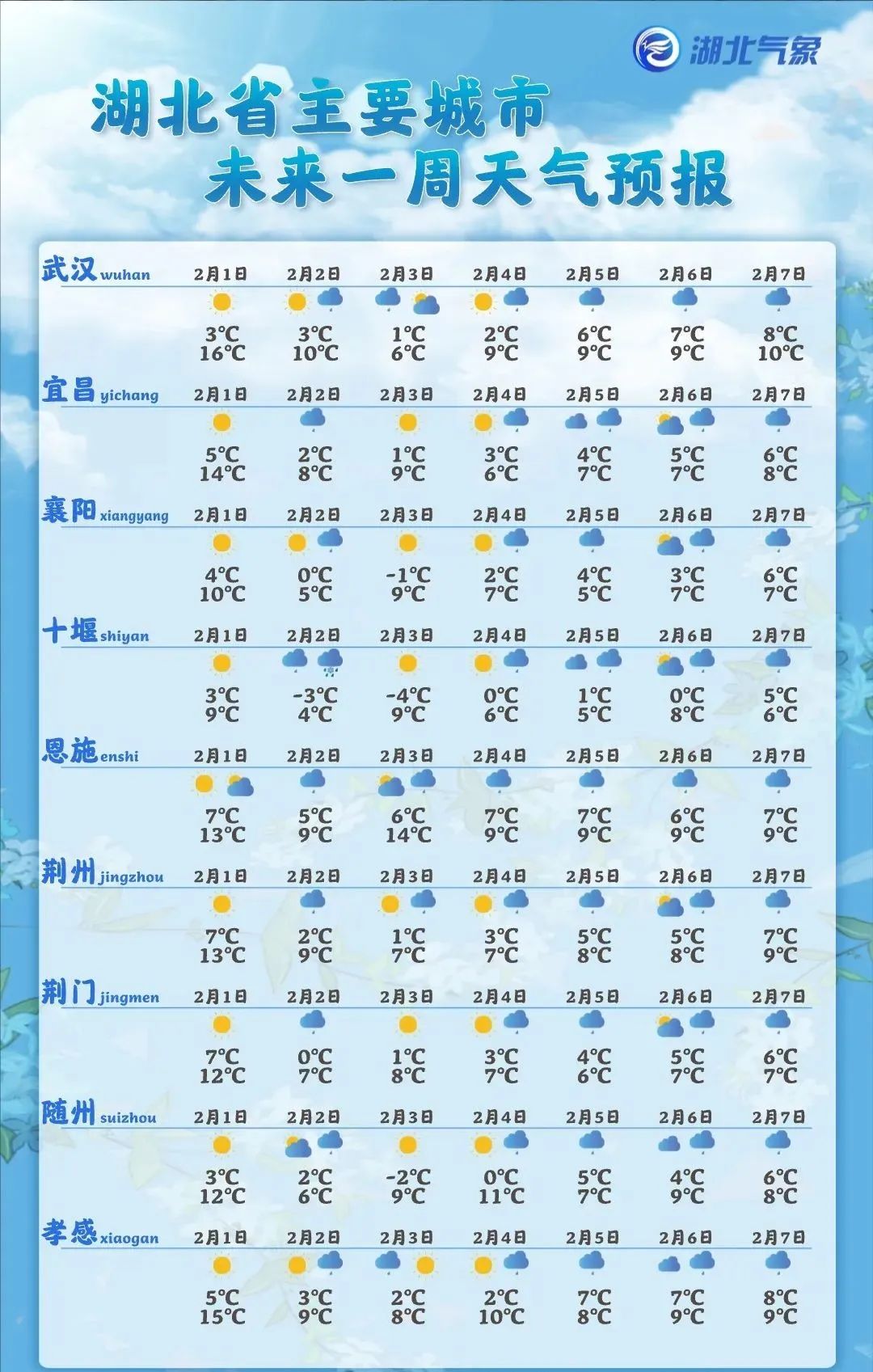 湖北气象(湖北气象首页)