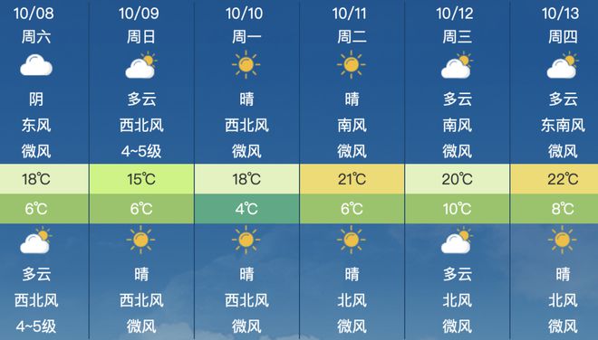 9月8日天气(9月8日天气怎么样)