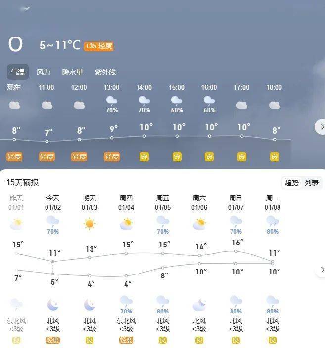 常州天气预报查询一周(常州天气预报15天查询官网)